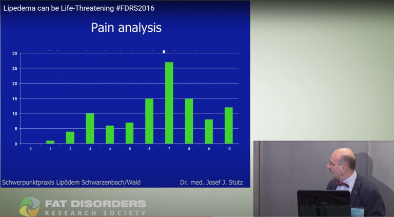 pain analysis
